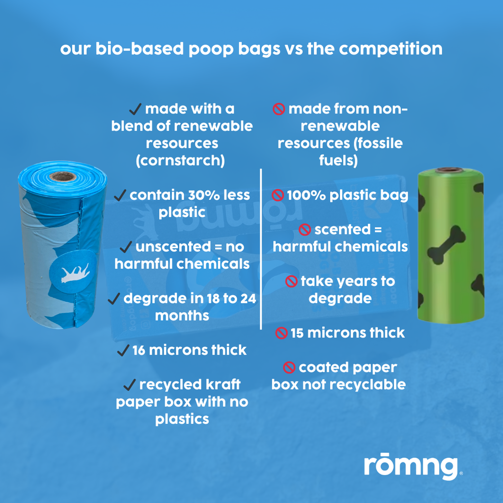 Eco-Friendly Dog Waste Bags & Bamboo Dispenser