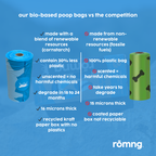 Eco-Friendly Dog Waste Bags & Bamboo Dispenser